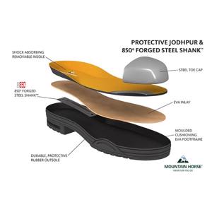 Protective Jodhpurs
